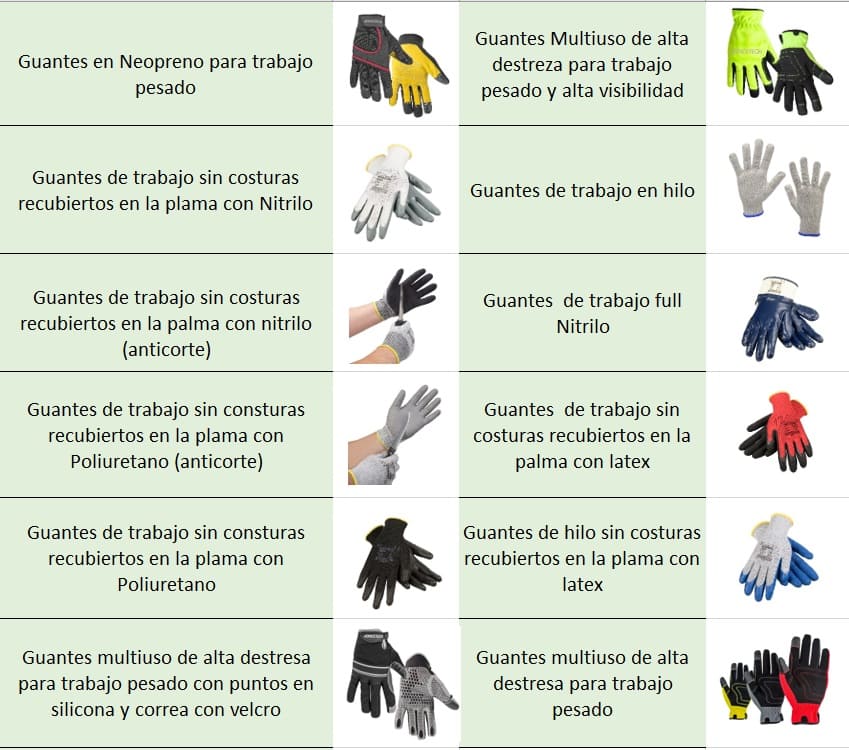 Guantes De Seguridad Industrial: Protección Confiable